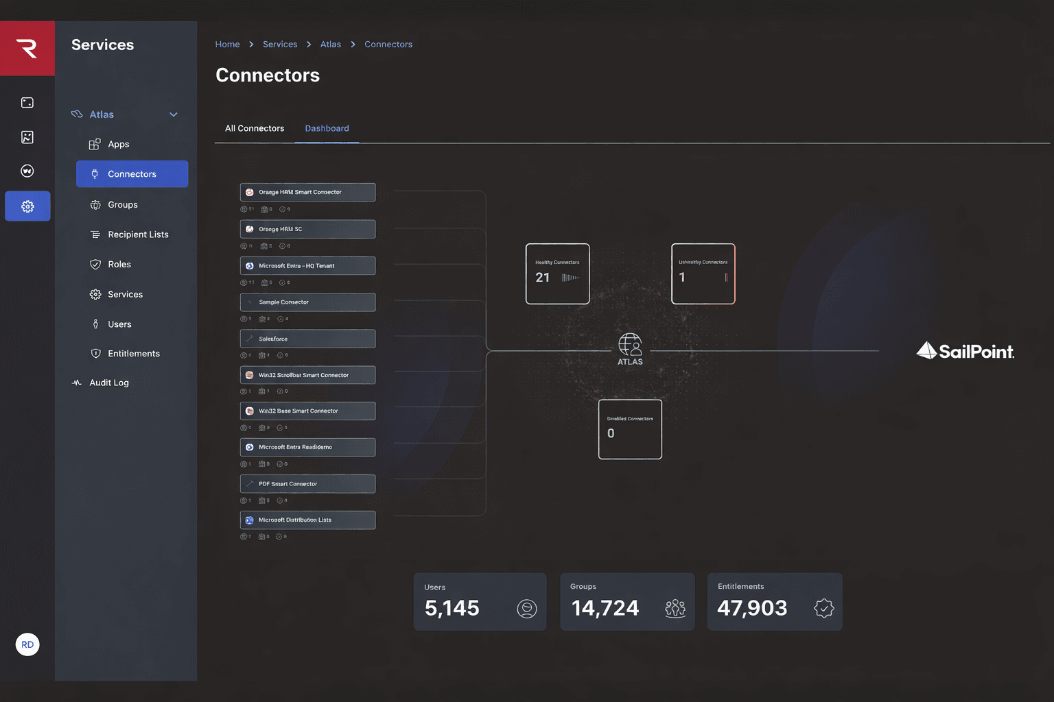 READI Connector Studio Dashboard