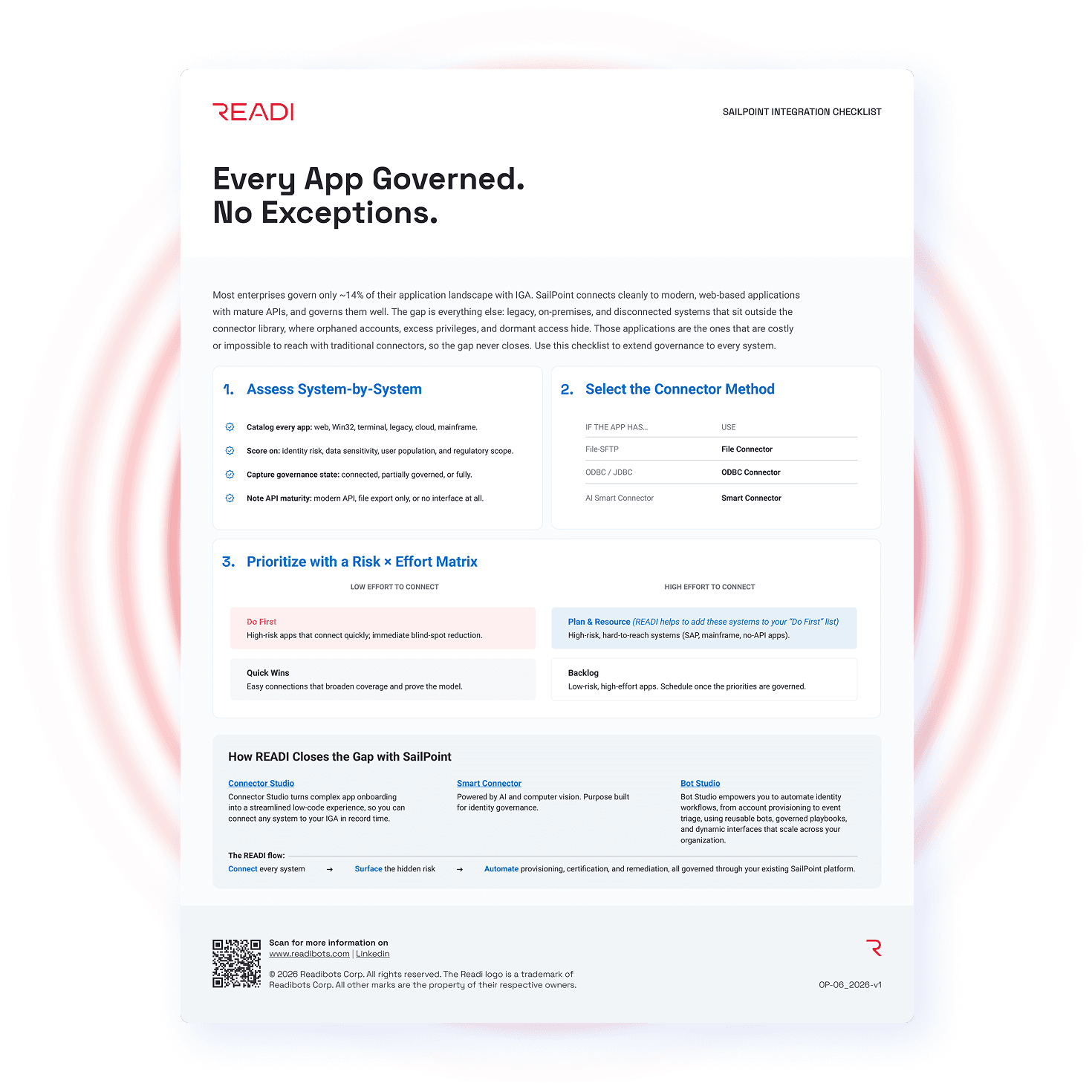 SailPoint Integration Checklist thumbnail